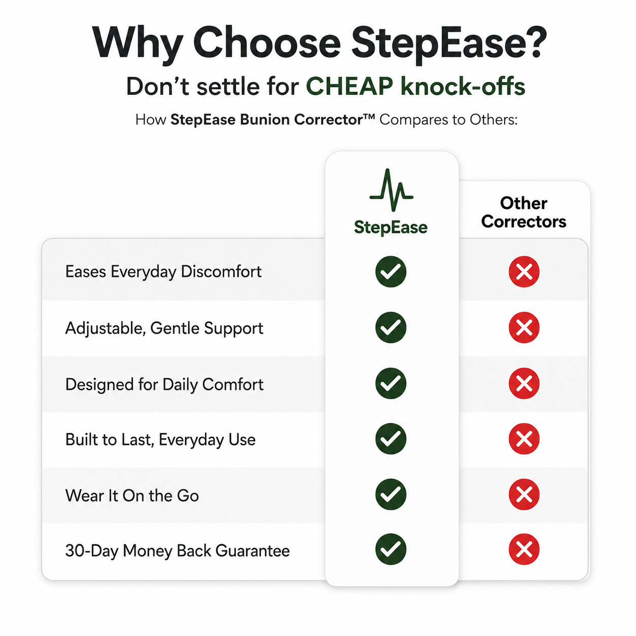 StepEase Bunion Corrector™